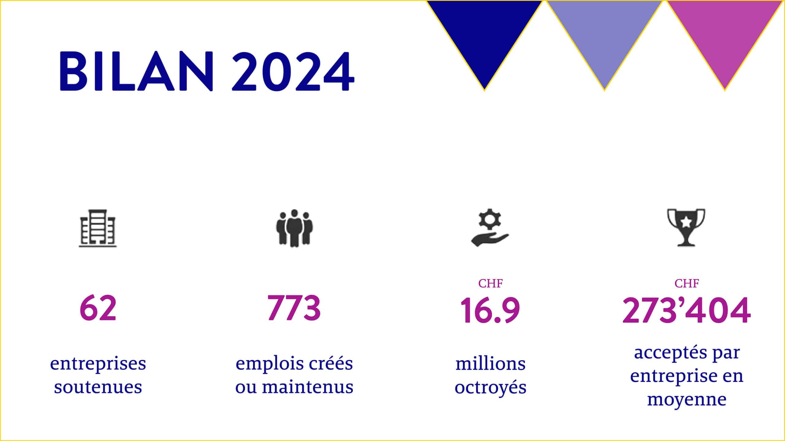 Bilan-2024_100-scaled